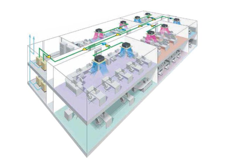 แอร์ DAIKIN VRV WIII Series | Commercial | TT Air Engineering