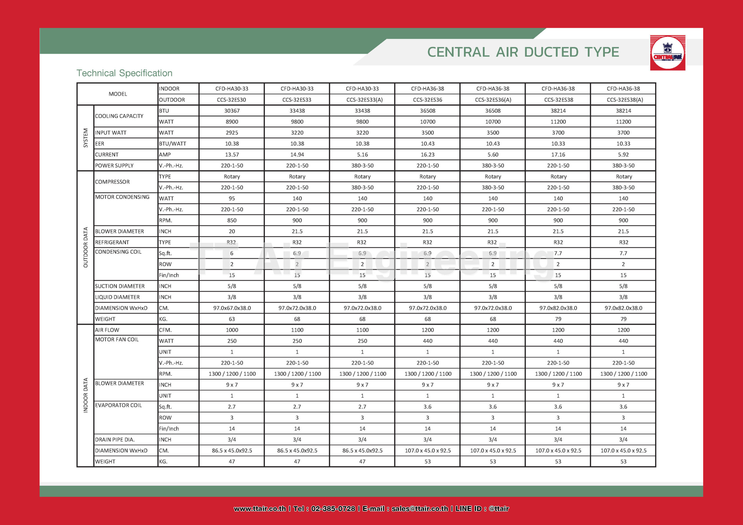 catalog CENTRAL AIR Duct Type HA Series