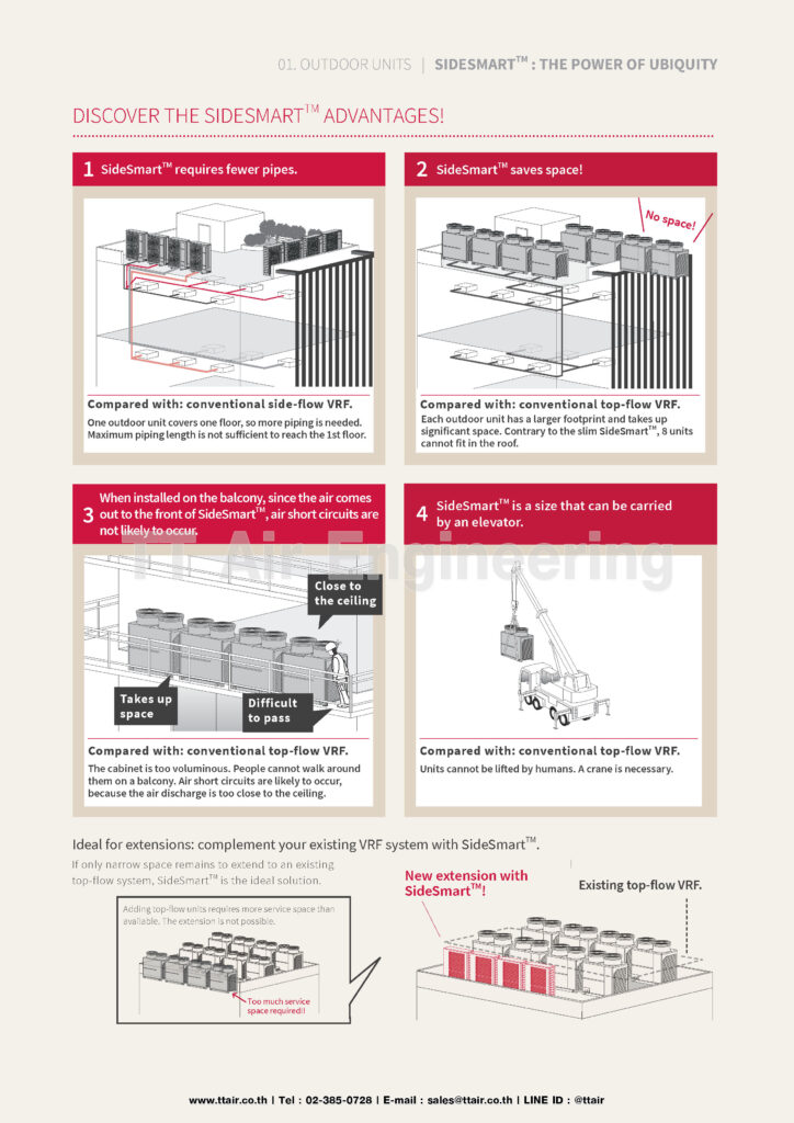 Hitachi Sidesmart Vrf Tt Air Engineering