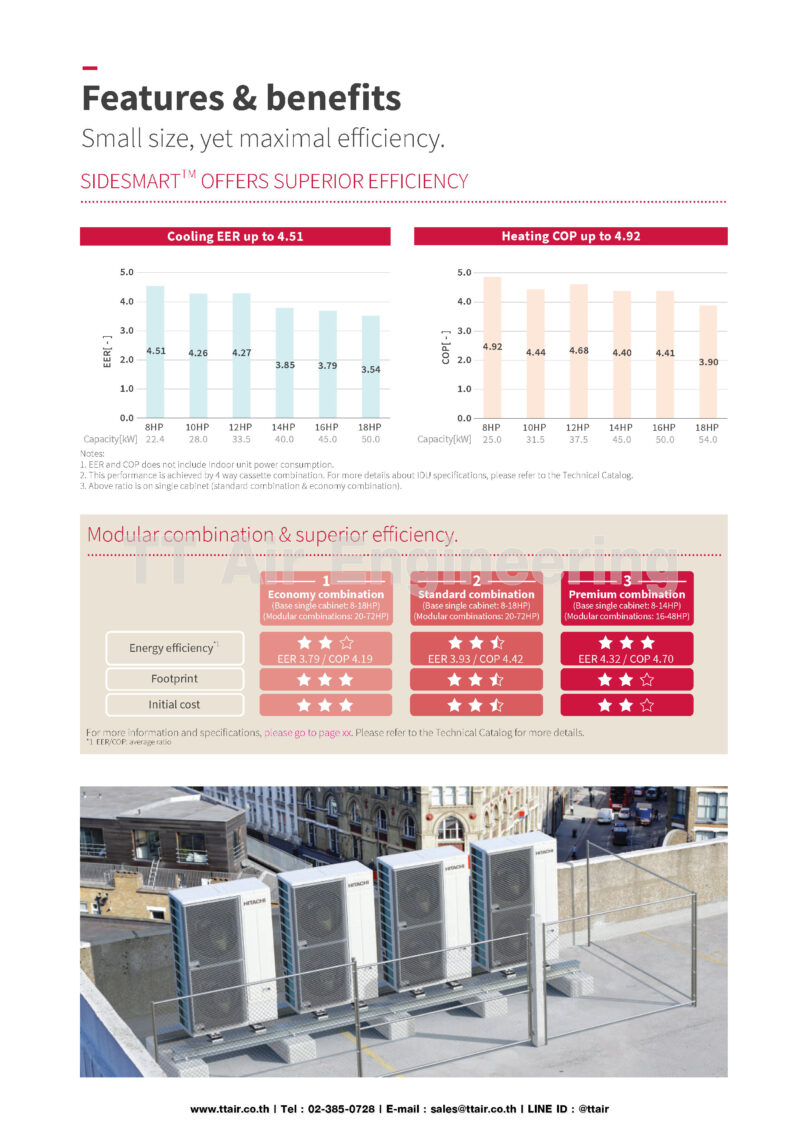 Hitachi Sidesmart Vrf Tt Air Engineering