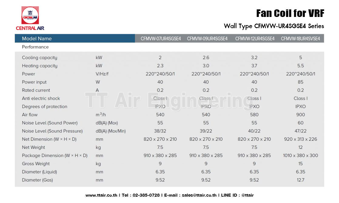 spec CFMVW-UR4SGSE4 Series Fan Coil for VRF CENTRAL AIR