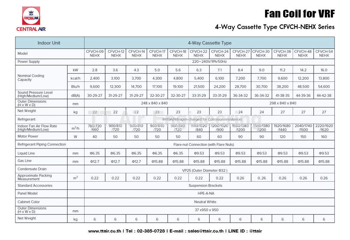 spec CFVCH-NEHX Series Fan Coil for VRF CENTRAL AIR