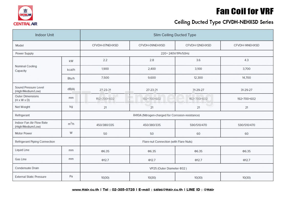 spec CFVDH-NEHXSD Series Fan Coil for VRF CENTRAL AIR