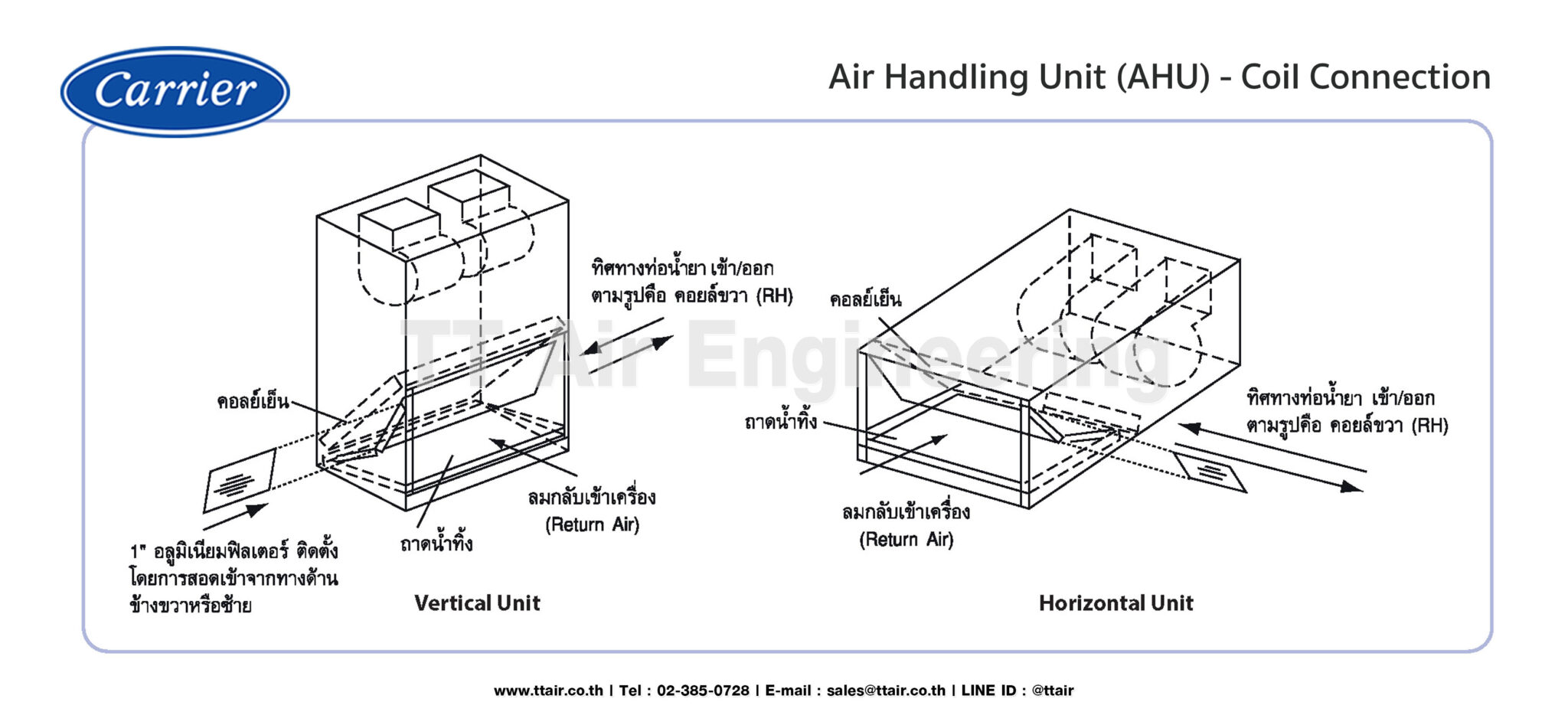 Air Handling Unit (AHU) คืออะไร? | TT Air Engineering