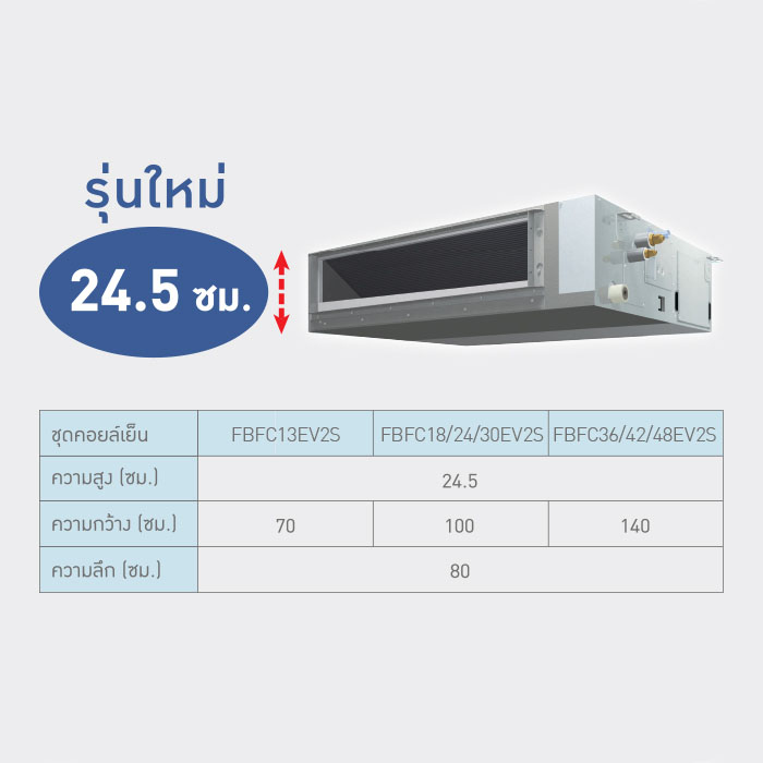 แอร์แบบท่อลม DAIKIN FBFC-EV2S Series | SkyAir | TT Air Engineering