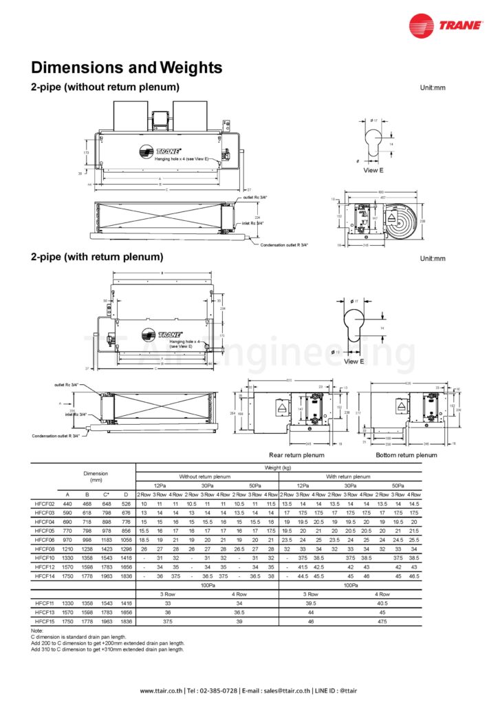 แอร์คอยล์น้ำเย็น TRANE HFCF Series แบบท่อลม | TT Air Engineering