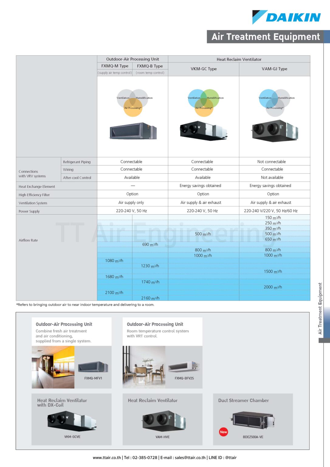Air Processing DAIKIN Outdoor-Air Processing Unit FXMQ-MFV1 Series | TT Air Engineering