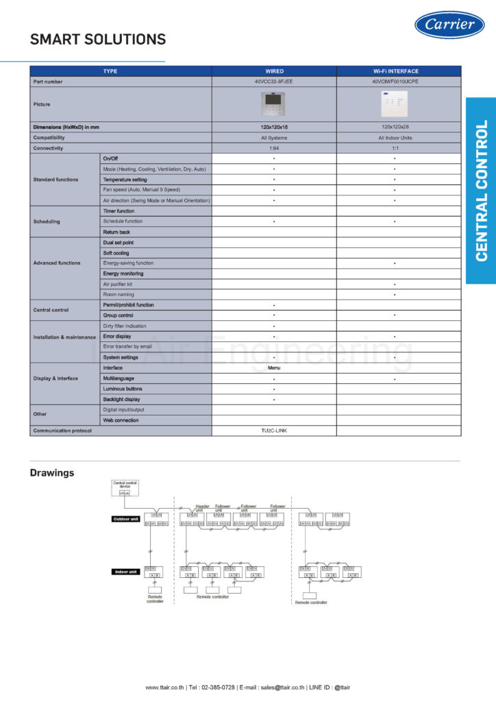 Carrier Ccn Router Carrier Wi-Fi Interface 40VCIWF0010UCPE | TT Air Engineering