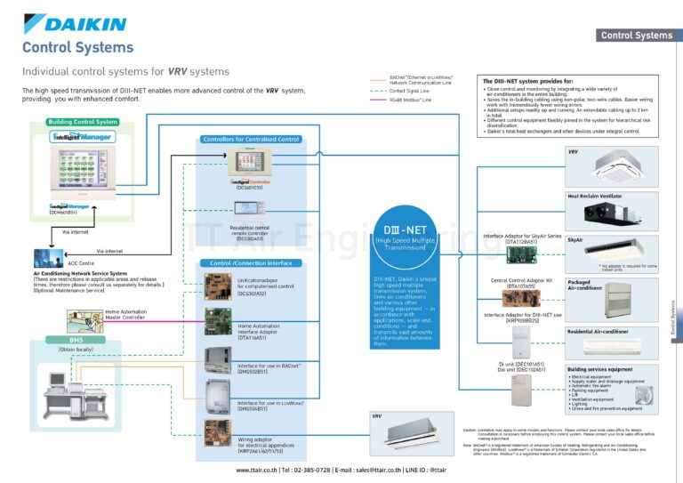 DAIKIN Intelligent Touch Manager DCM601B51 | TT Air Engineering