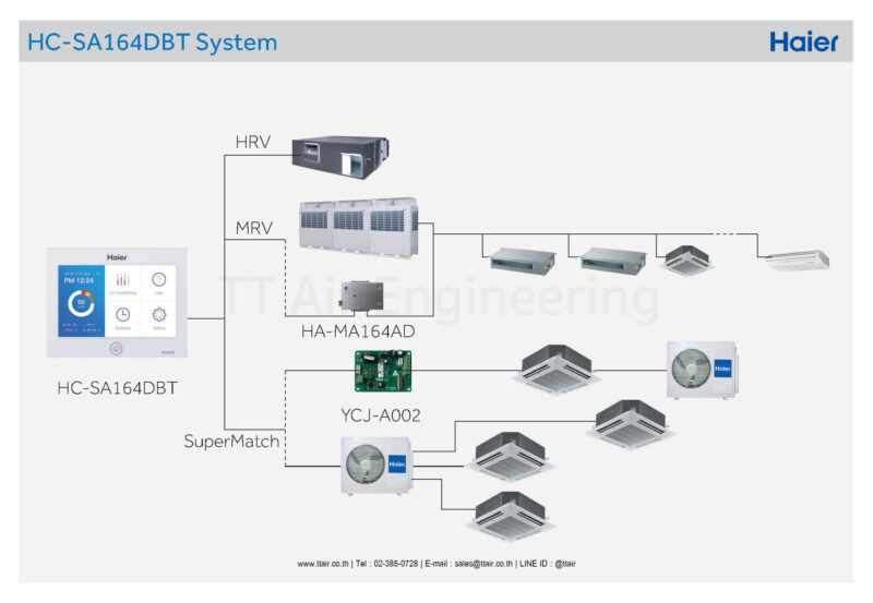 Haier Centralized Controller HC-SA164DBT | TT Air Engineering