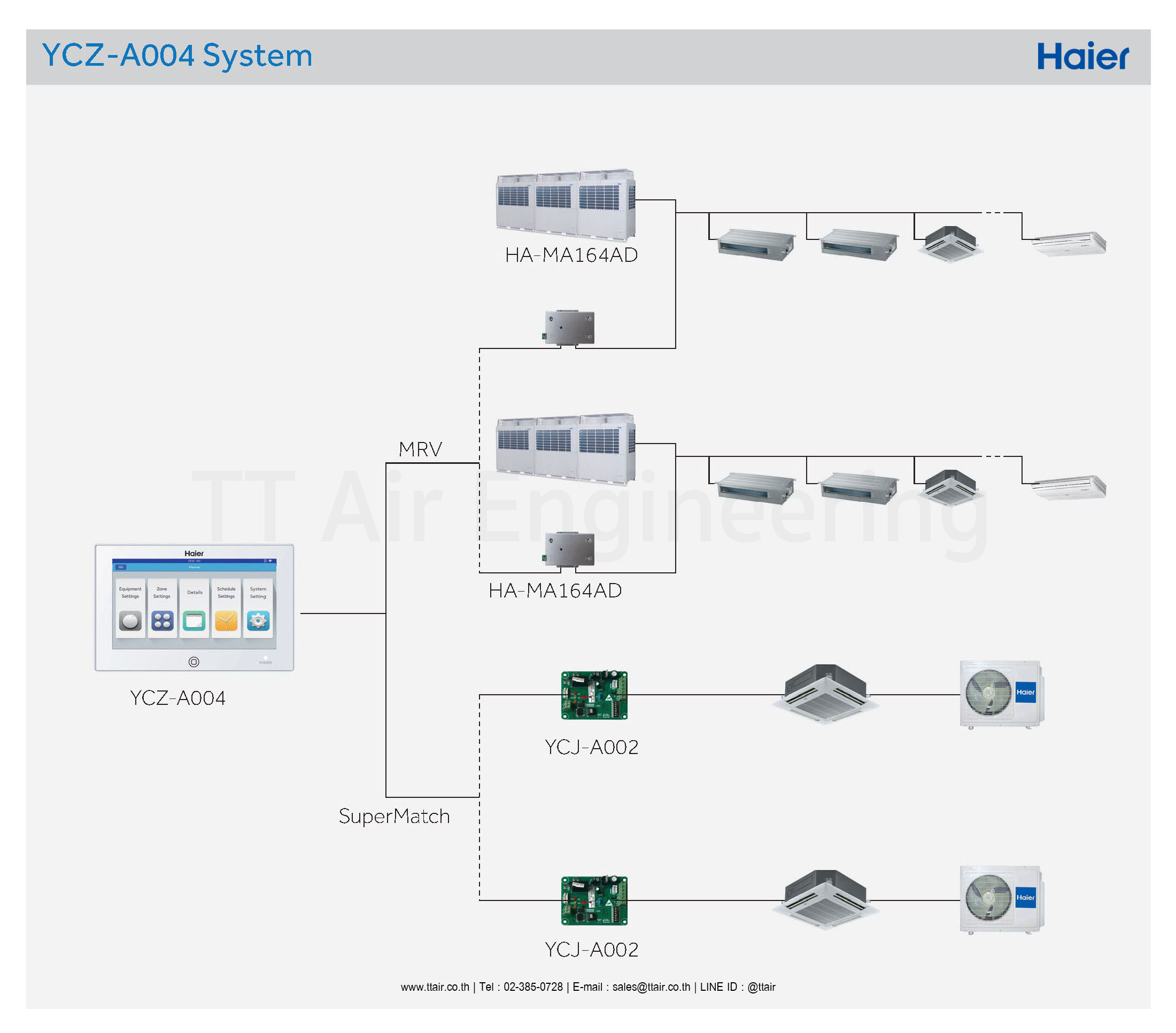 Haier Centralized Controller YCZ-A004 system