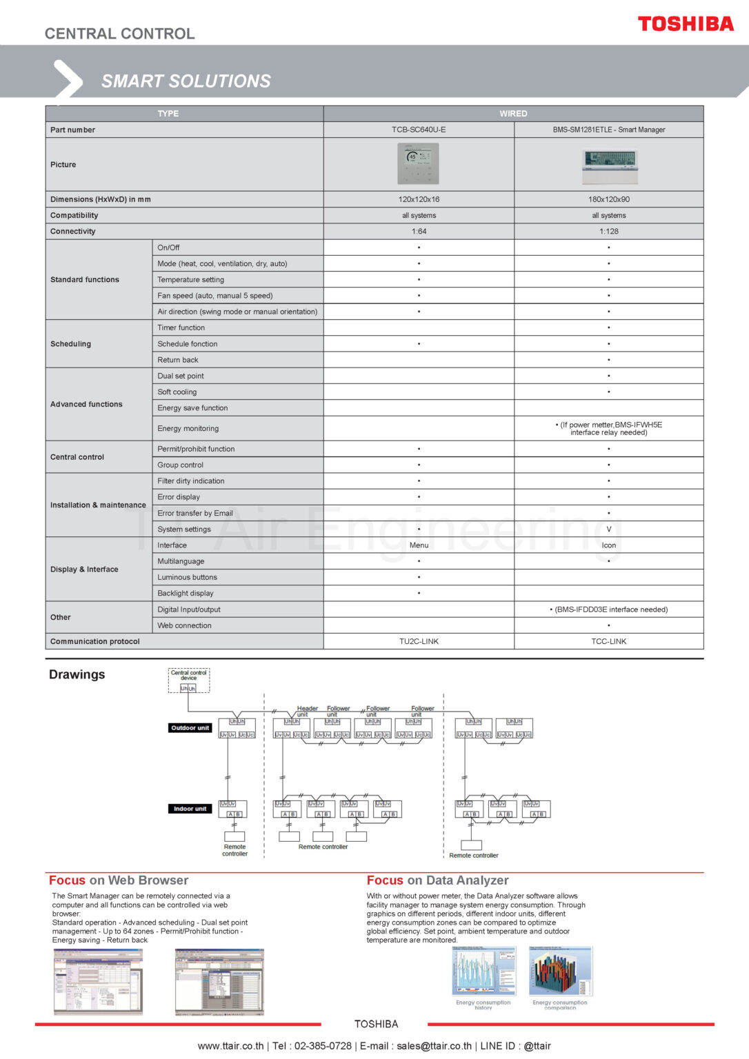 TOSHIBA Central Remote Controller TCB-SC640U-E | TT Air Engineering