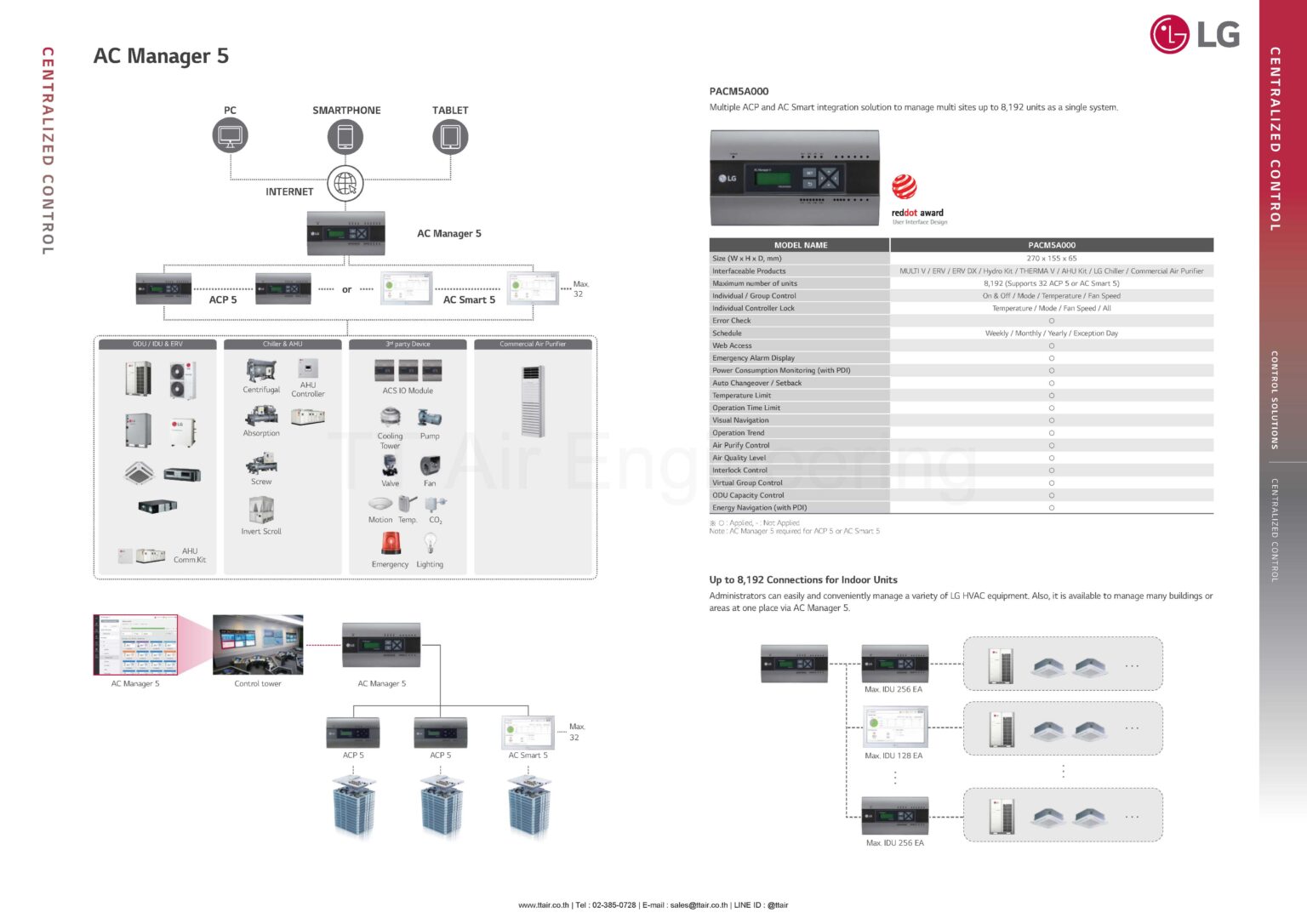 LG Central Controller AC Manager 5 | TT Air Engineering
