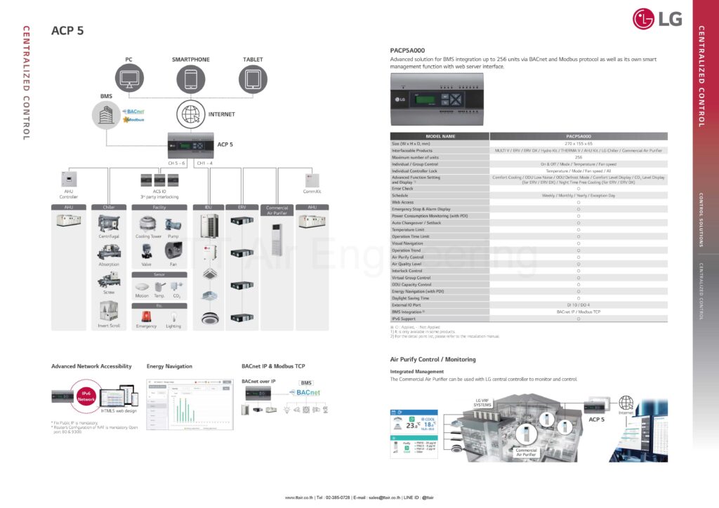 LG Central Controller ACP 5 | TT Air Engineering