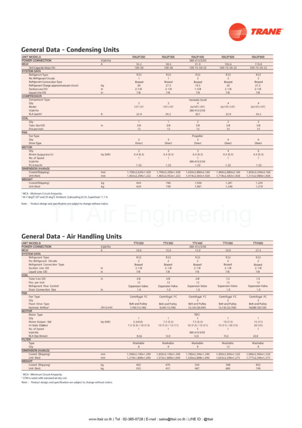 แอร์เชิงพาณิชย์ TRANE RAUP/TTV | แอร์โรงงาน | TT Air Engineering
