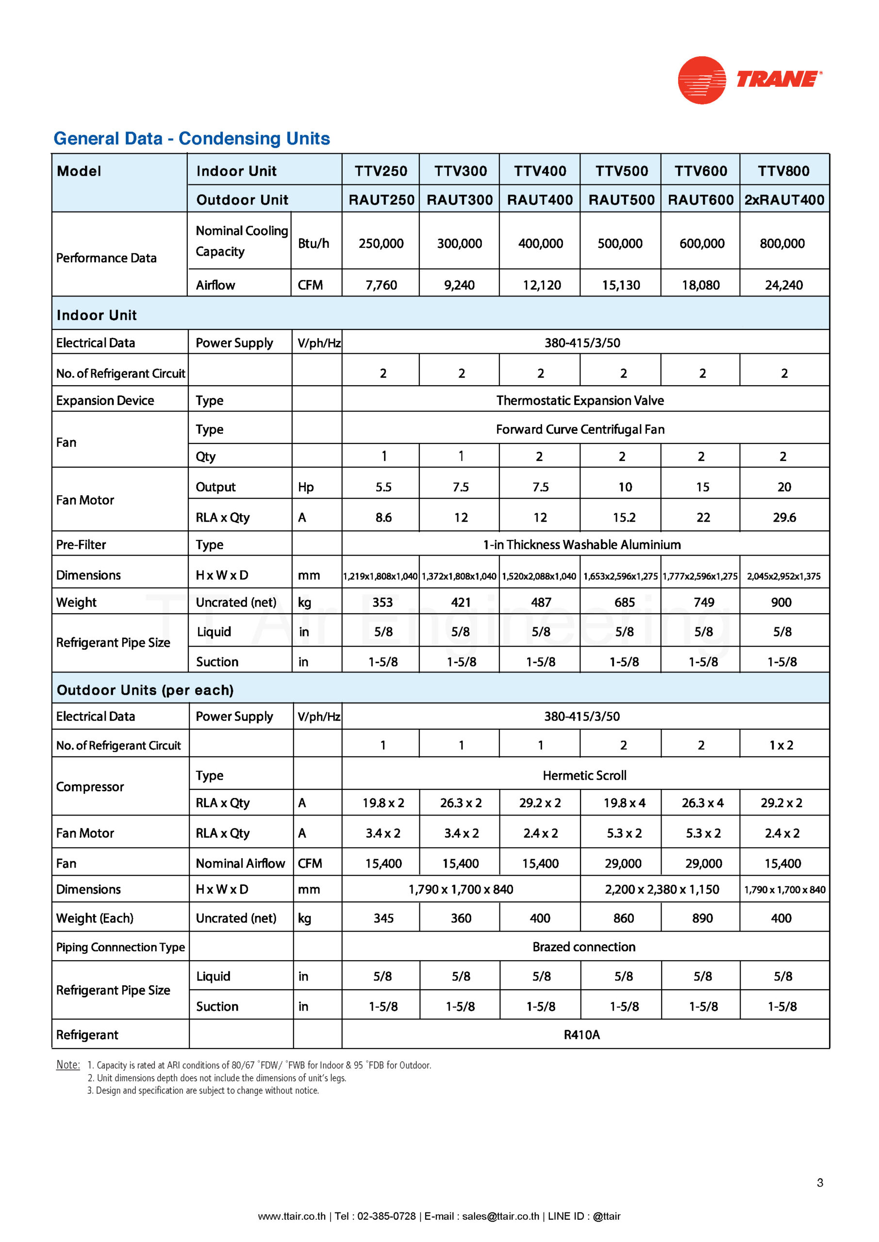 catalog TRANE RAUT/TTV (2025)