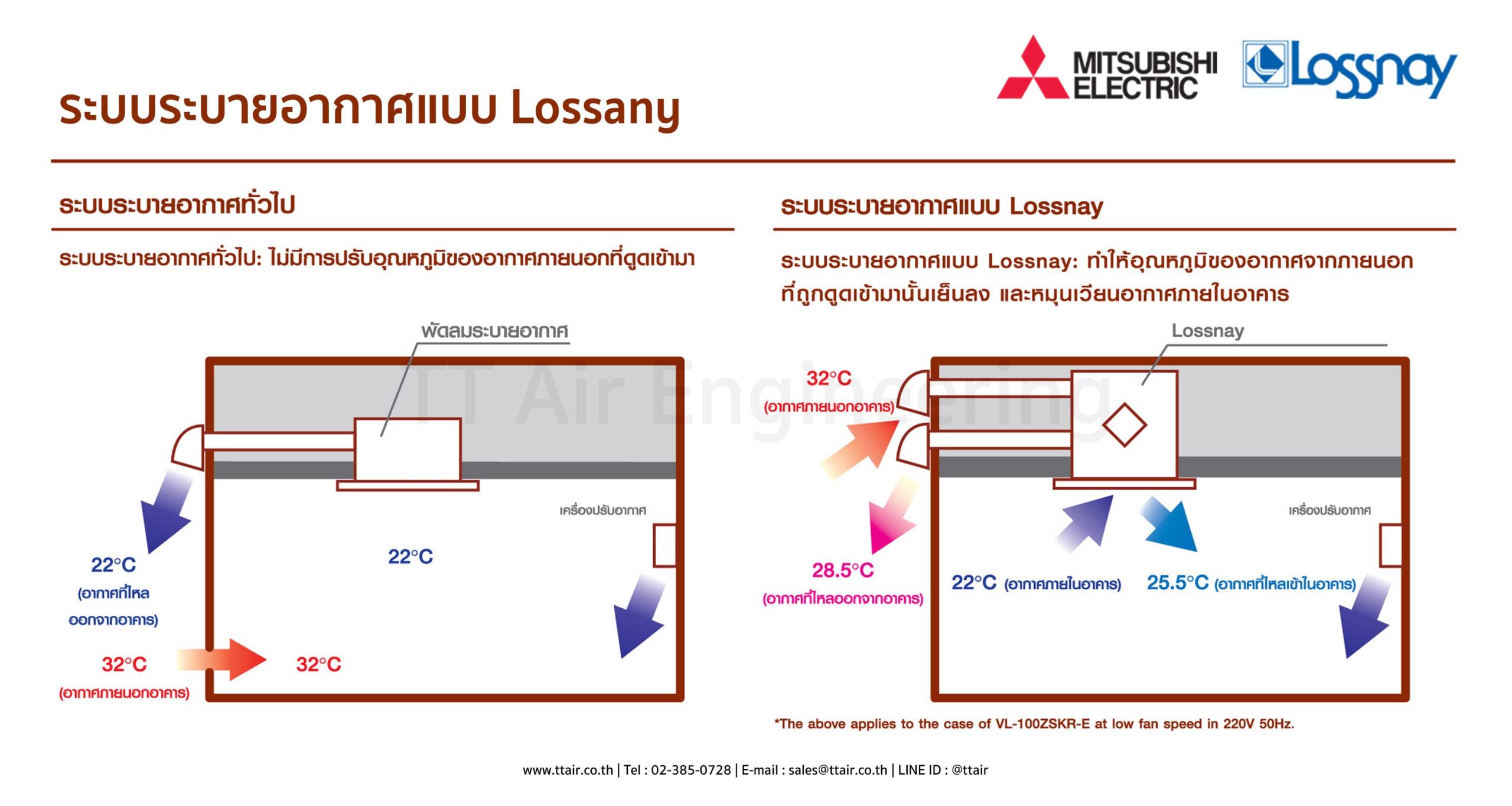 MITSUBISHI ELECTRIC Lossnay Ceiling Mounted