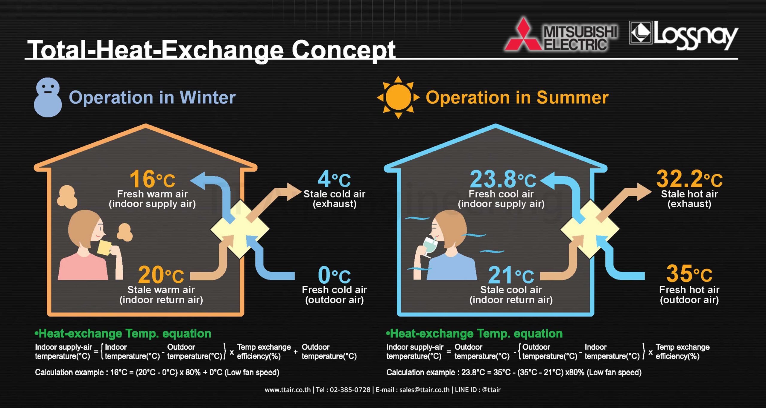 MITSUBISHI ELECTRIC Lossnay Wall Mounted