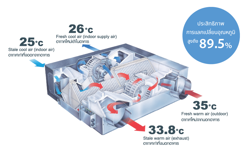 MITSUBISHI Lossnay Air Exchange