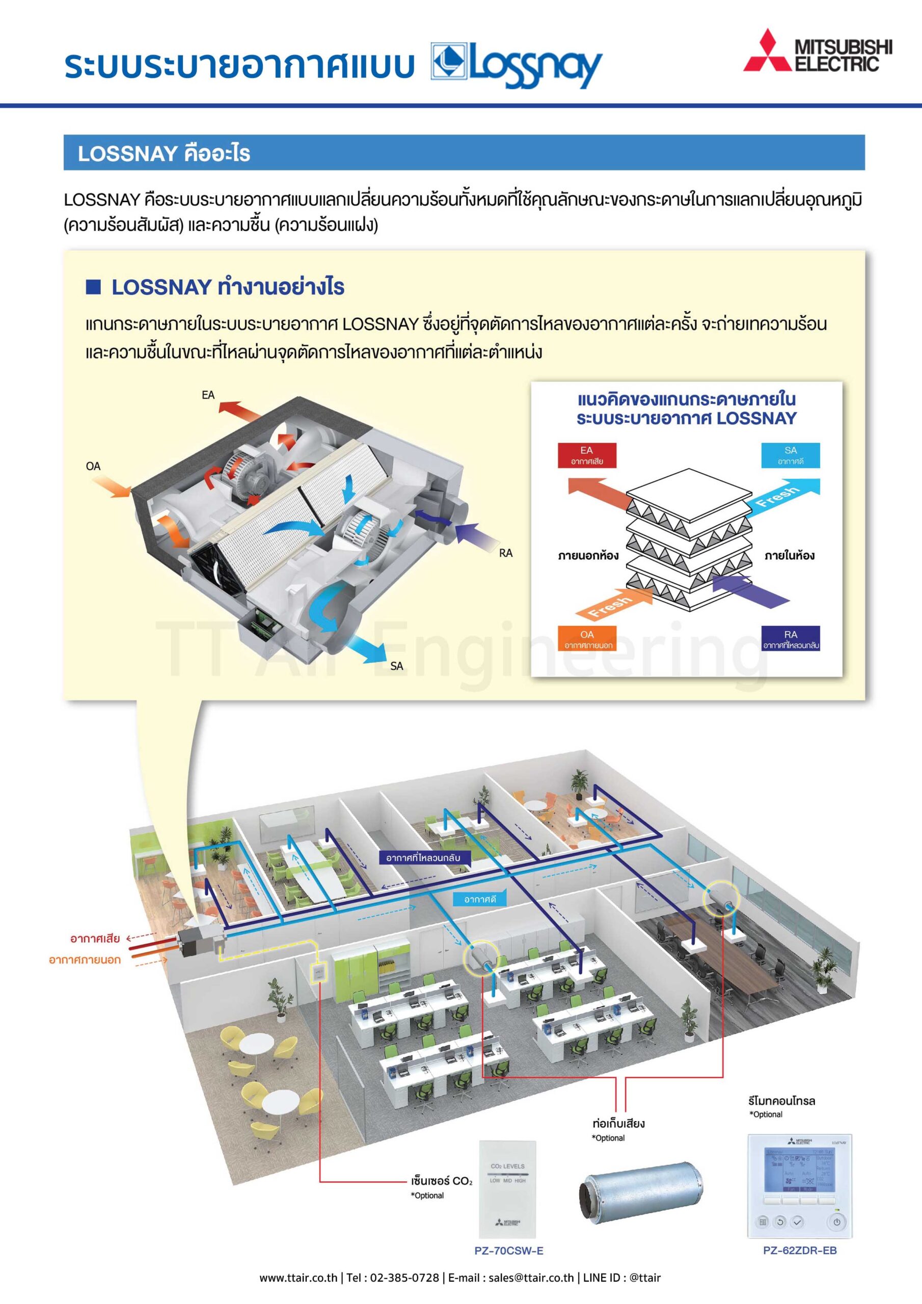 MITSUBISHI Lossnay RVX3 working