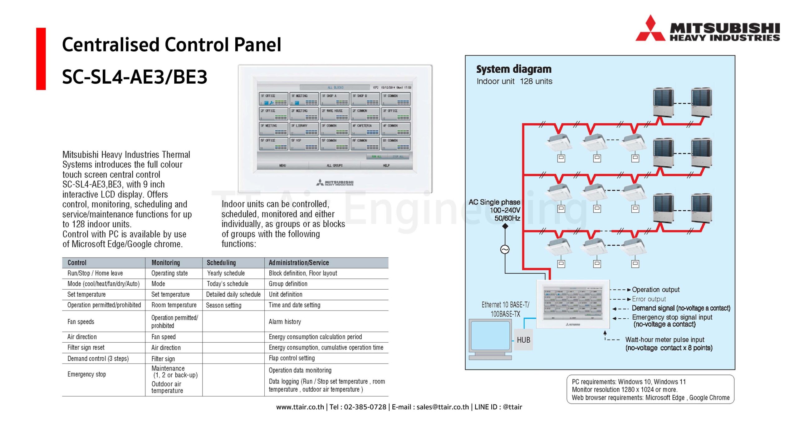 Mitsubishi Central Control SC-SL4-AE3 BE3