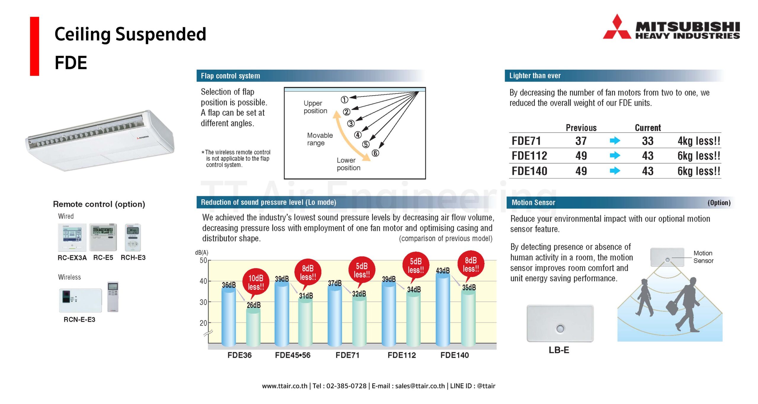 Mitsubishi Heavy Industries Ceiling Suspended FDE
