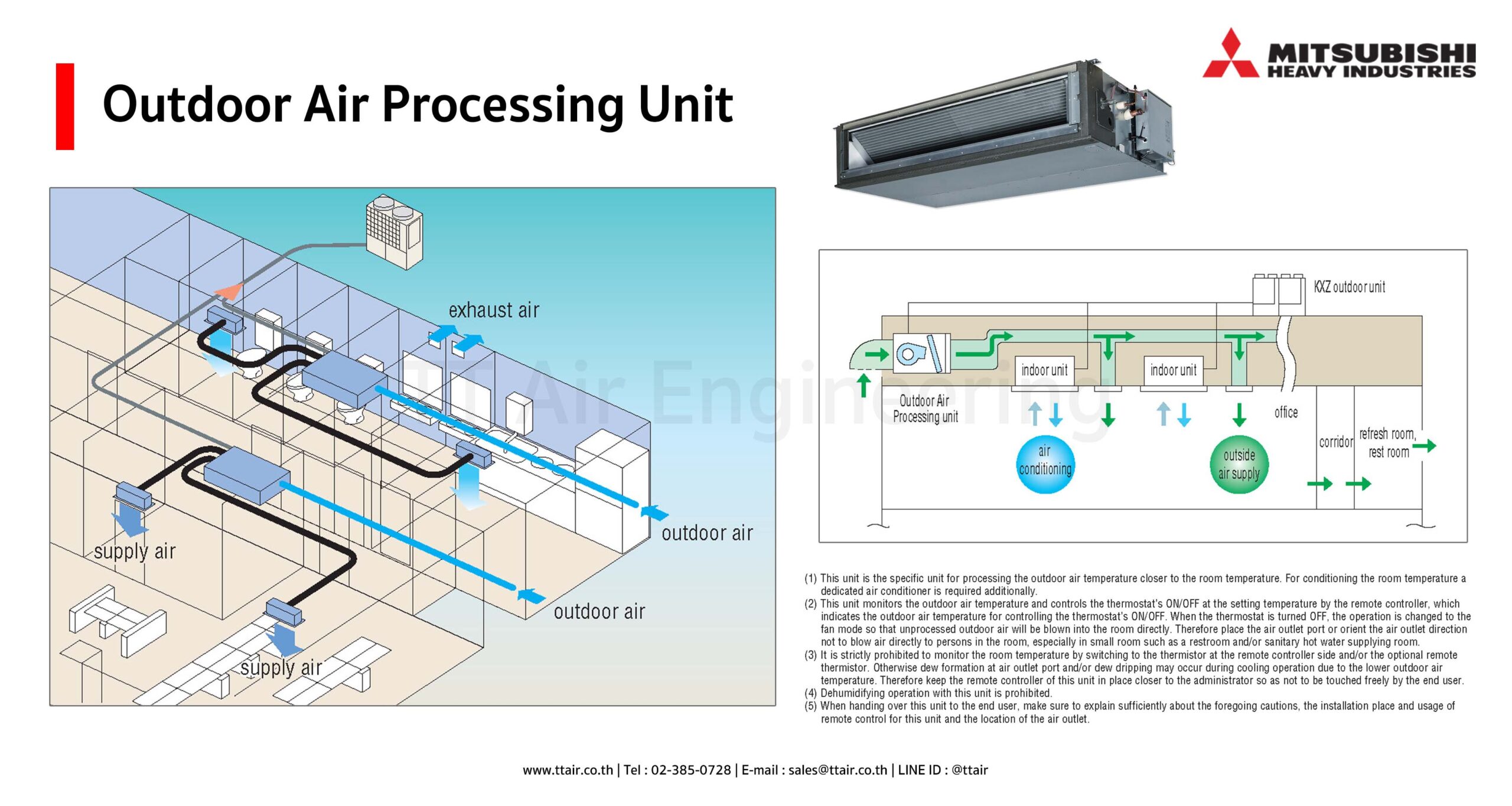 Mitsubishi Heavy Industries Outdoor Air Processing FDU-F