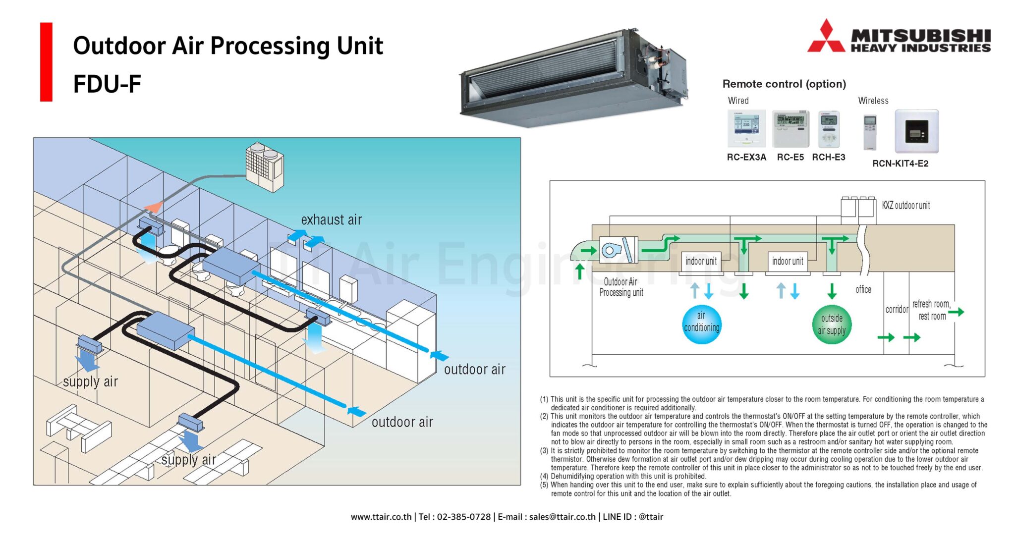 แฟนคอยล์แอร์ Mitsubishi Heavy Industries FDU-F for VRF | TT Air Engineering
