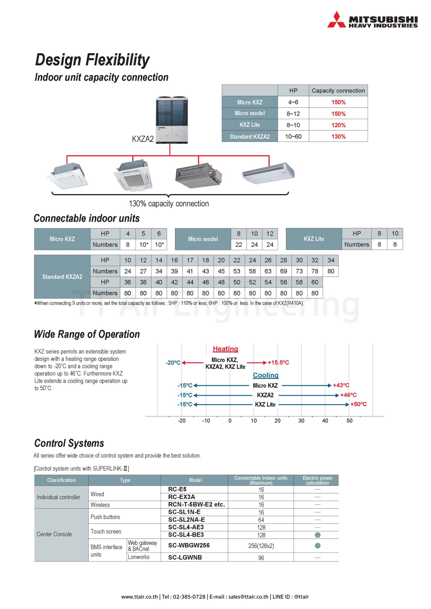 info Mitsubishi Heavy Industries VRF KXZ2