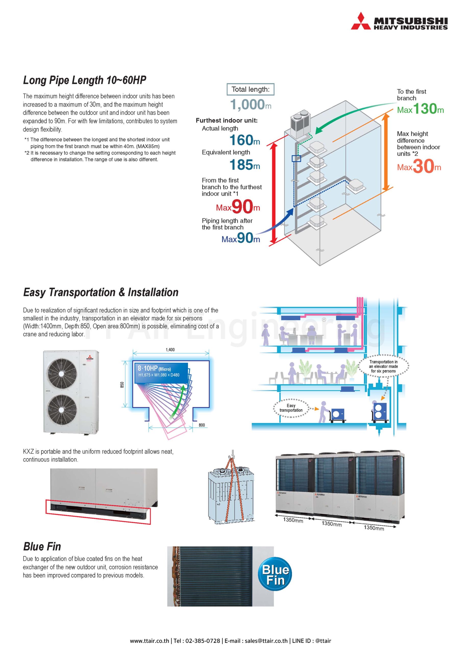 info Mitsubishi Heavy Industries VRF KXZ2