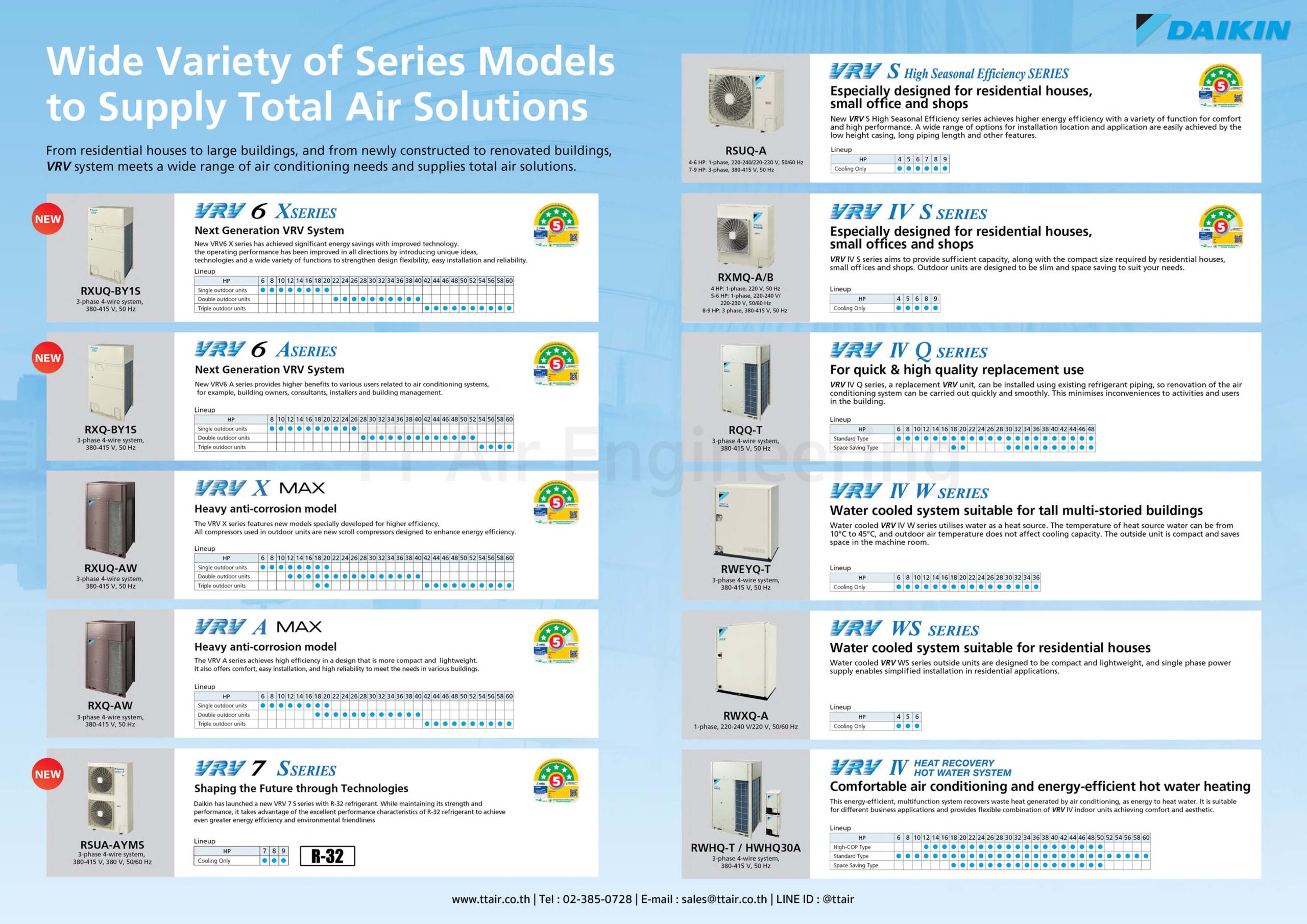 DAIKIN VRV Outdoor Units 2026